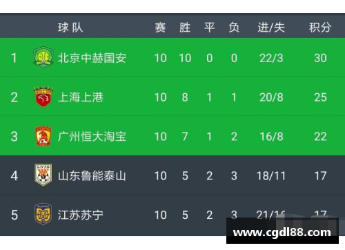 威尼斯国际2299cc德甲震惊！豪门重挫，积分榜大洗牌混战！ - 副本